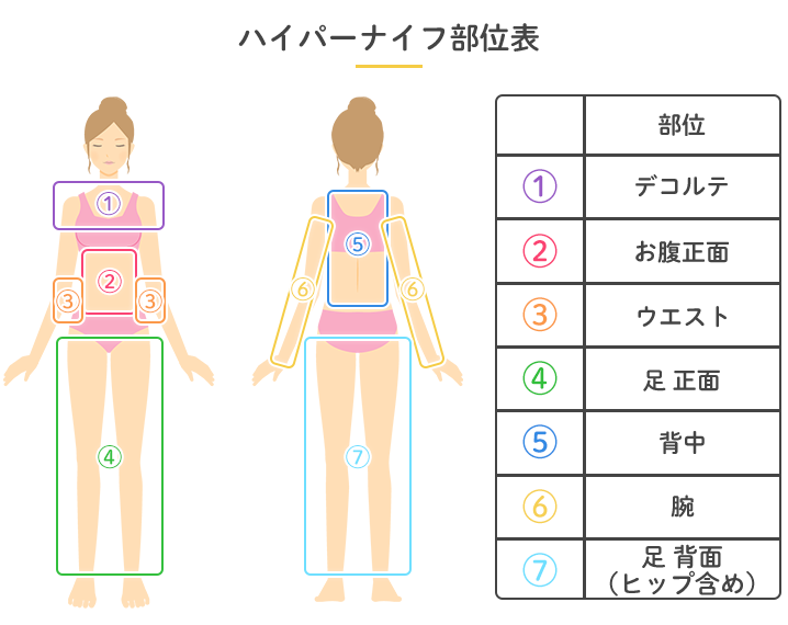 ハイパーナイフ部位表